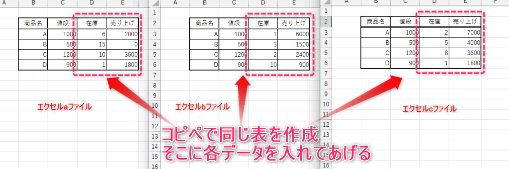 こちらはa,b,cの3枚のエクセルファイル