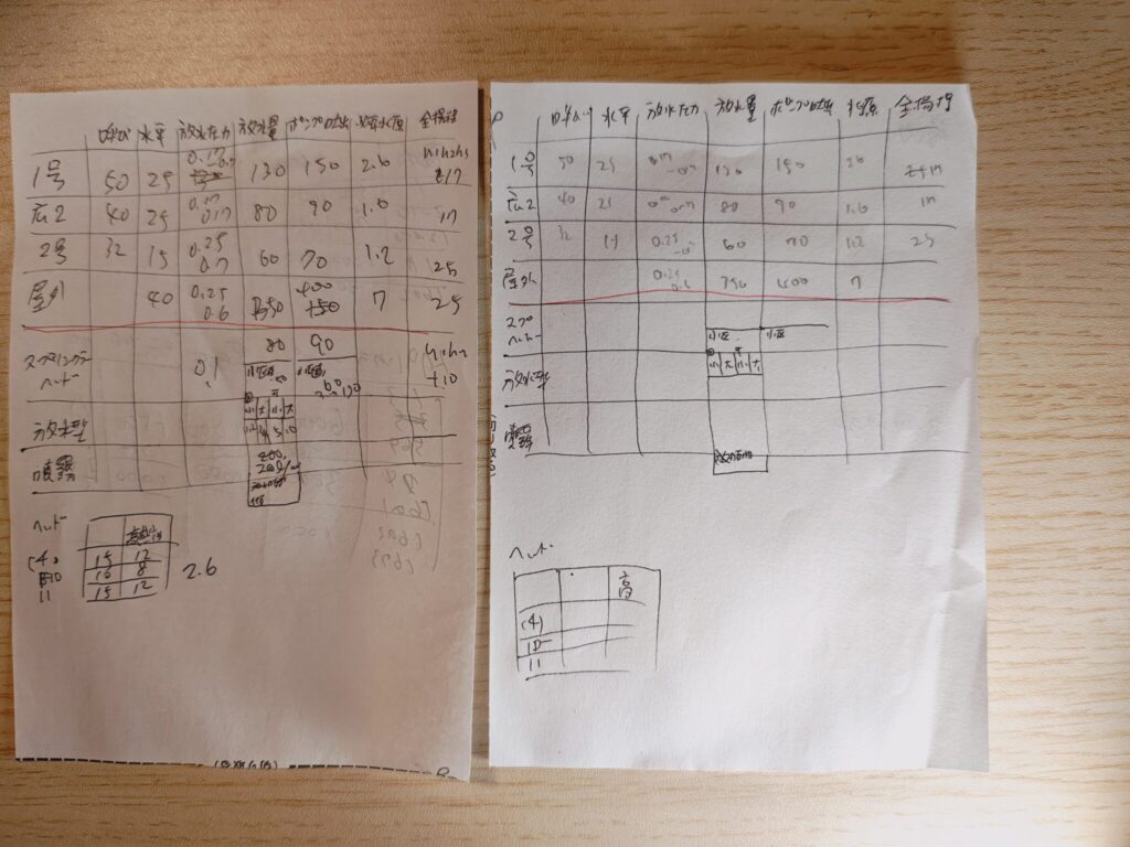 テスト会場で最後に書いて忘れて無いかチェック