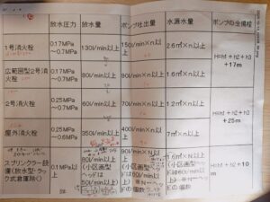 miwaさんのサイトから一覧表を拝借した数字関係