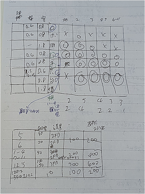 避難器具設置基準